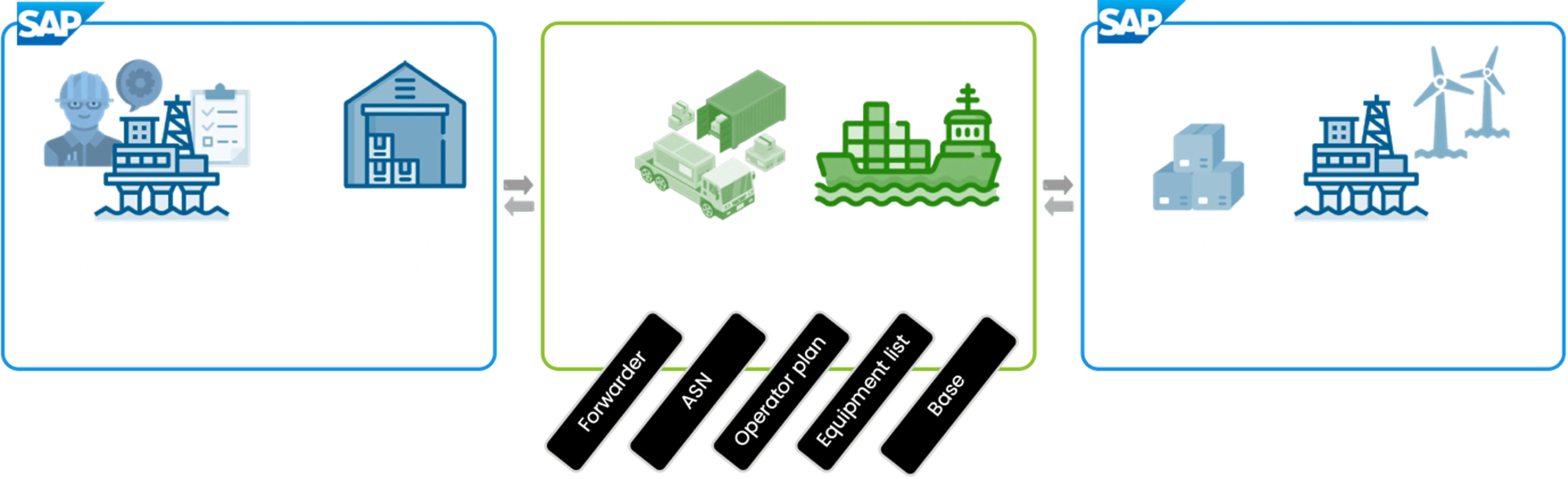 LogistiQ overview